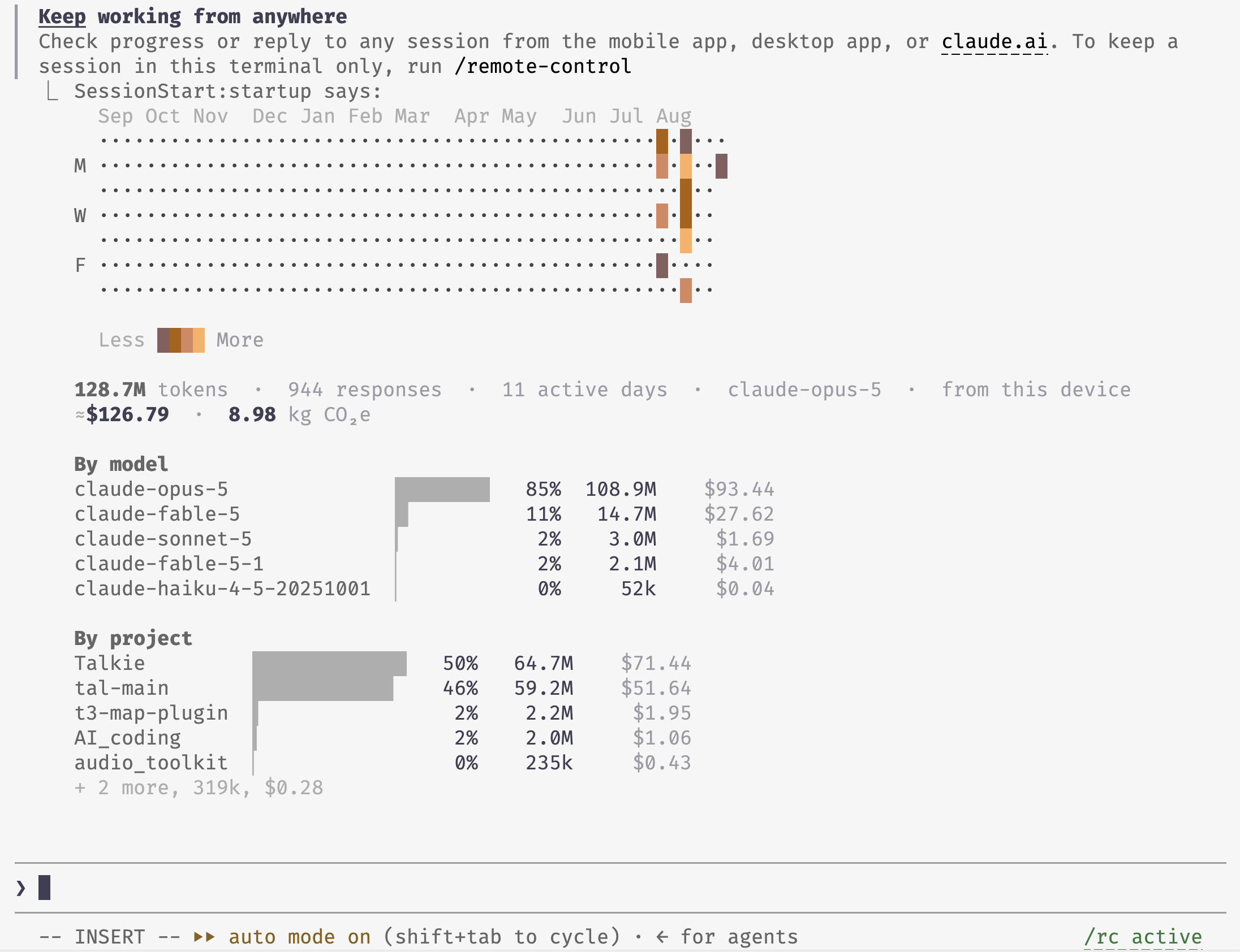 The same heat map drawn in the terminal when a Claude Code session starts, with totals and breakdowns by model and project