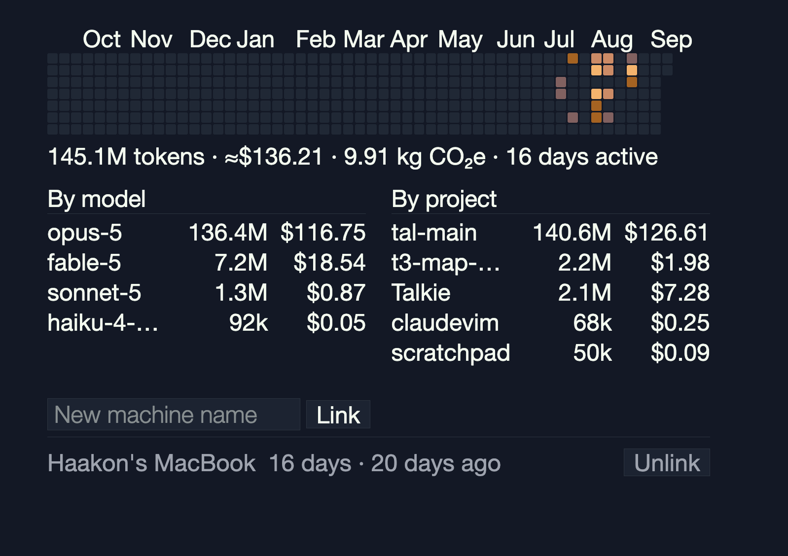 The heat map page: a year of days coloured by Claude Code token use, with totals and breakdowns by model and project